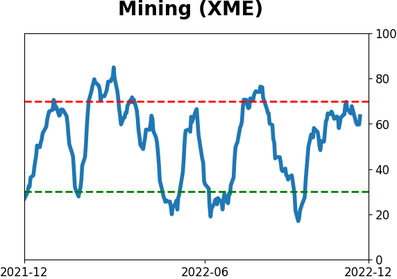 Daily Report : TradingEdge Weekly for Dec 2 - Drastically improving trends worldwide, stumbling dollar, seasonal tailwinds