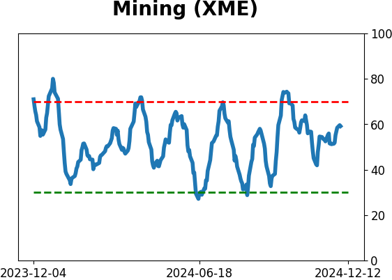 Daily Report : Its time to pay close attention to silver