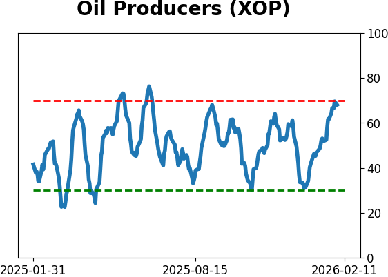 Daily Report : The Energy sector triggered a breadth thrust