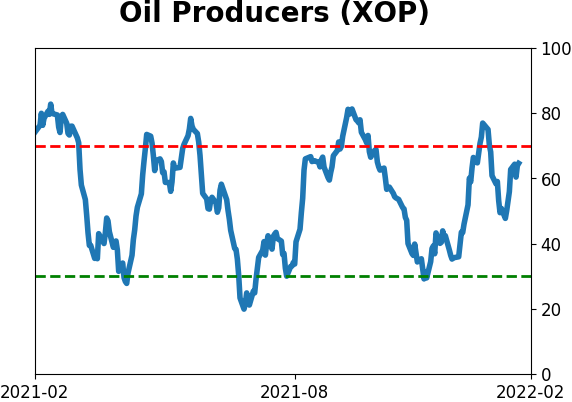 Daily Report : A historic shift toward Defensive and Value stocks