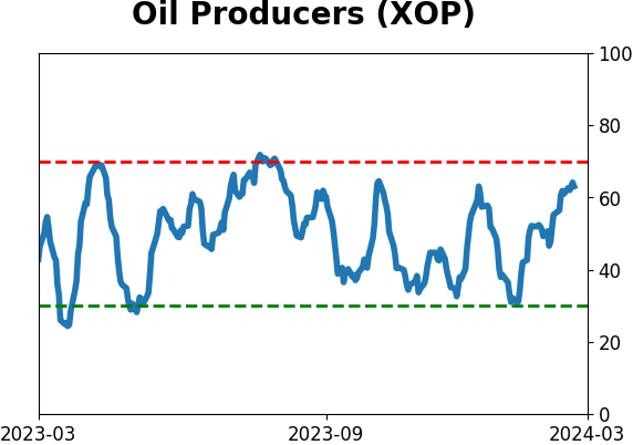 Daily Report : TradingEdge Weekly for Mar 1 - New records, sustained momentum, commodity concerns