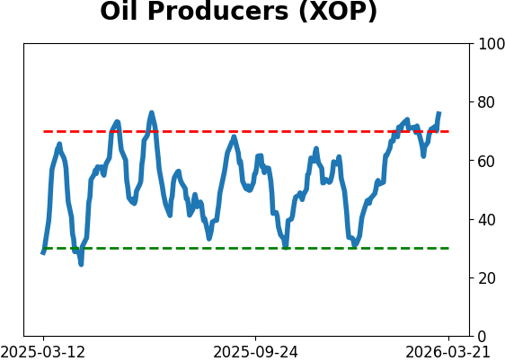 Daily Report : Market Breadth Signals and VIX Pulses