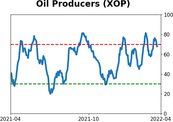 Daily Report : Still waiting for the market environment to turn healthy