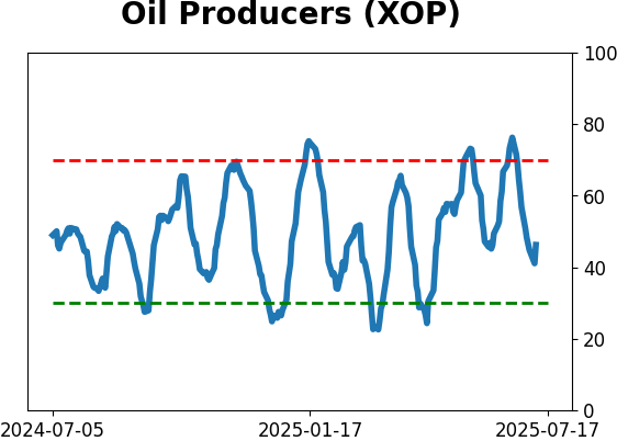 Daily Report : A sell signal that isn't