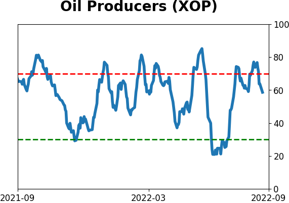 Daily Report : Why the failed breadth thrust is not necessarily bad