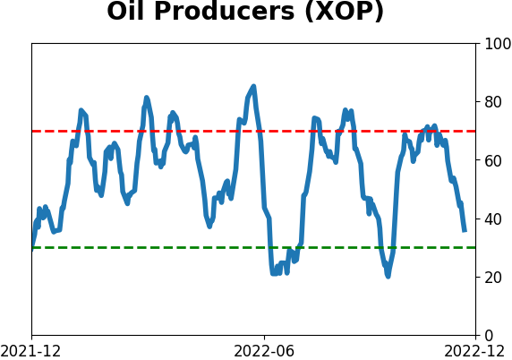Daily Report : TradingEdge Weekly for Dec 2 - Drastically improving trends worldwide, stumbling dollar, seasonal tailwinds