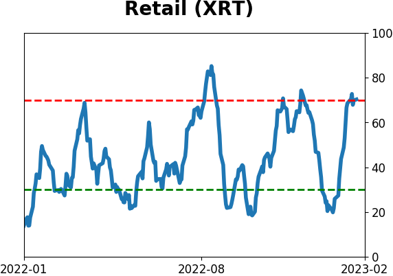 Daily Report : The S&P has soared since October but gold has done even better