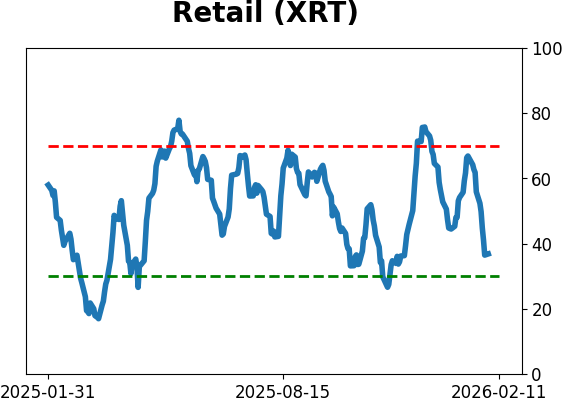 Daily Report : The Energy sector triggered a breadth thrust