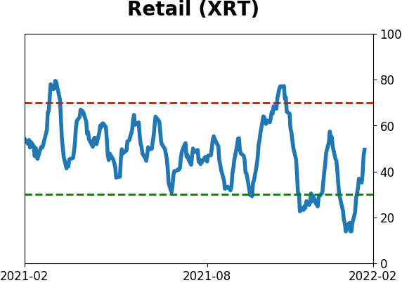 Daily Report : A historic shift toward Defensive and Value stocks