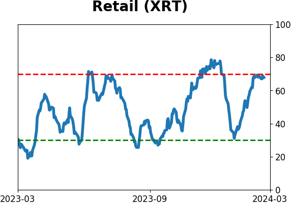 Daily Report : TradingEdge Weekly for Mar 1 - New records, sustained momentum, commodity concerns