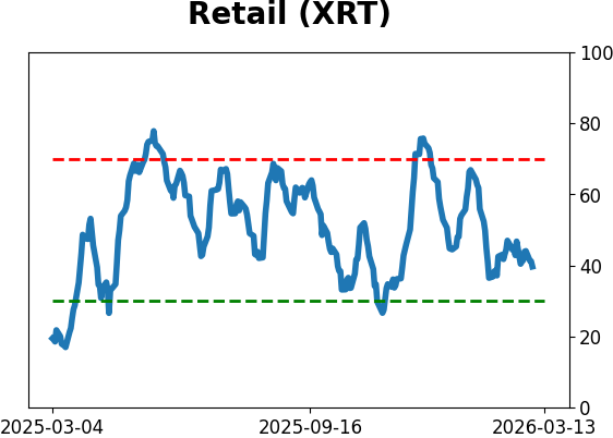 Daily Report : The S-TCTM Risk Warning Model Triggers a Risk-Off Signal