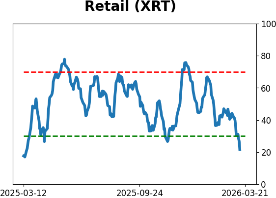 Daily Report : Market Breadth Signals and VIX Pulses