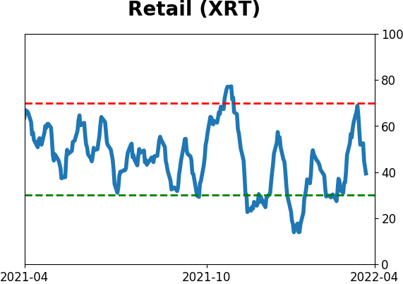 Daily Report : Still waiting for the market environment to turn healthy