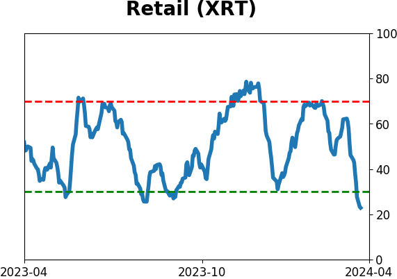 Daily Report : An uninterrupted selling cluster