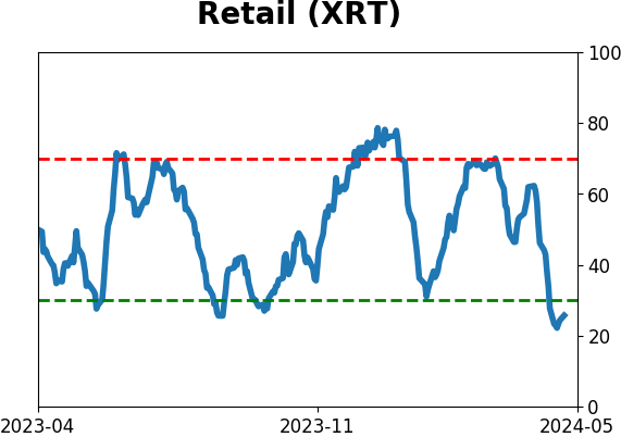 Daily Report : Investors suffer the first real pullback in months