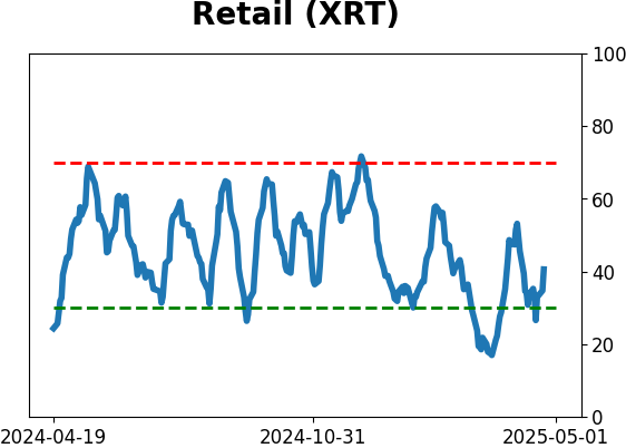 Daily Report : The Copper/Gold Ratio offer surprising clues for a variety of markets