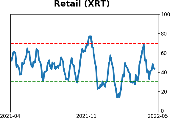Daily Report : The Big Money has left the stock market