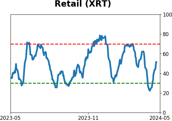 Daily Report : TradingEdge Weekly for May 3 - Volatility and inflation picking up, losing a winning streak, high-yield reversal