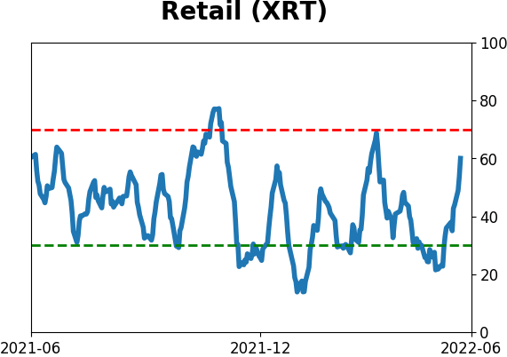 Daily Report : Chinese tech stocks suddenly become re-investable
