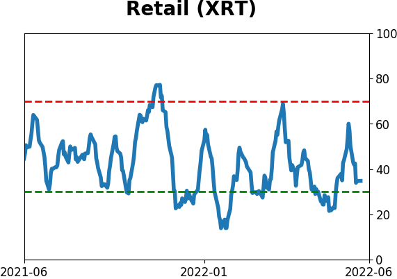 Daily Report : Record bets against stocks by small options traders