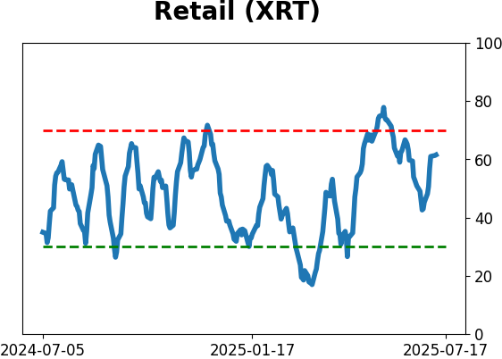 Daily Report : A sell signal that isn't