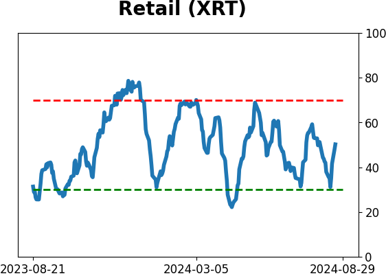 Daily Report : The S&P's v-shaped bottom