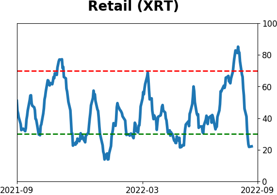 Daily Report : Why the failed breadth thrust is not necessarily bad