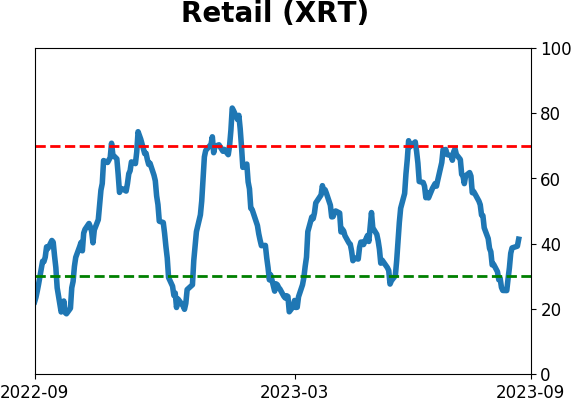 Daily Report : Energy investors are showing the opposite of panic