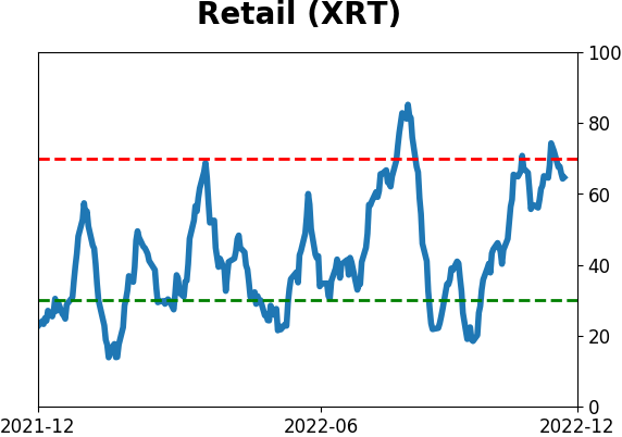Daily Report : TradingEdge Weekly for Dec 2 - Drastically improving trends worldwide, stumbling dollar, seasonal tailwinds