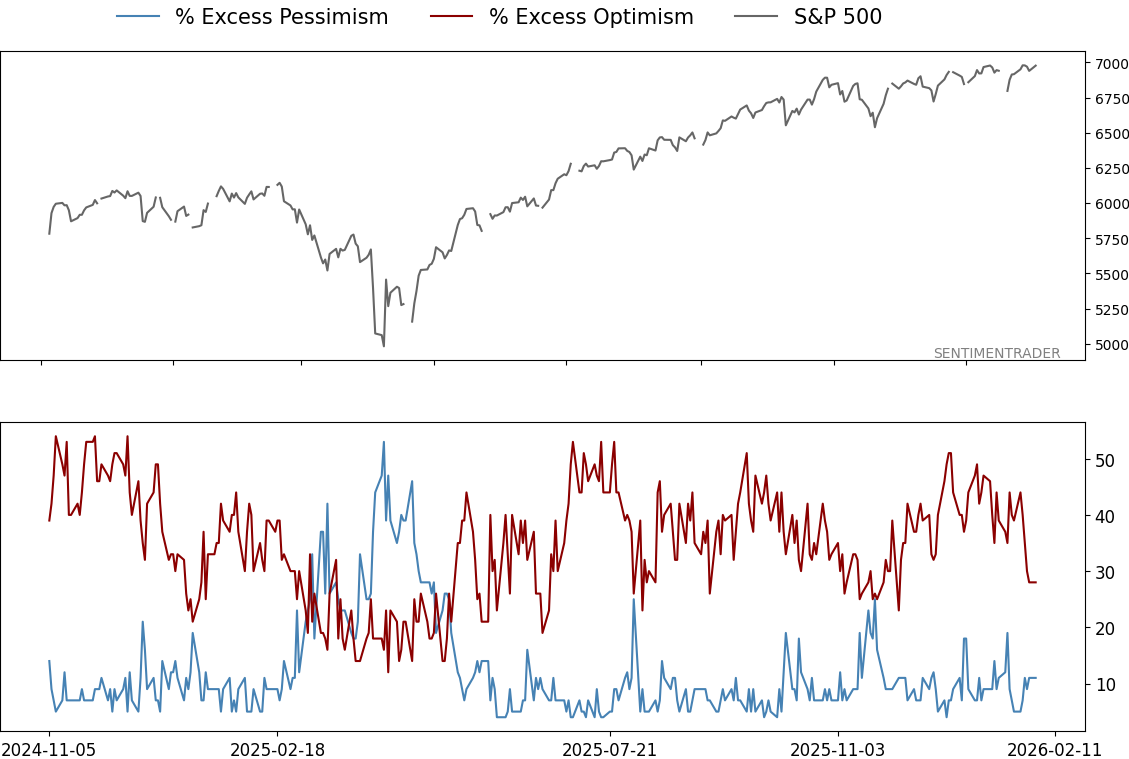 Daily Report : The Energy sector triggered a breadth thrust