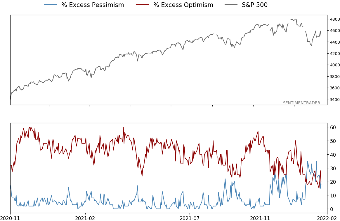 Daily Report : A historic shift toward Defensive and Value stocks