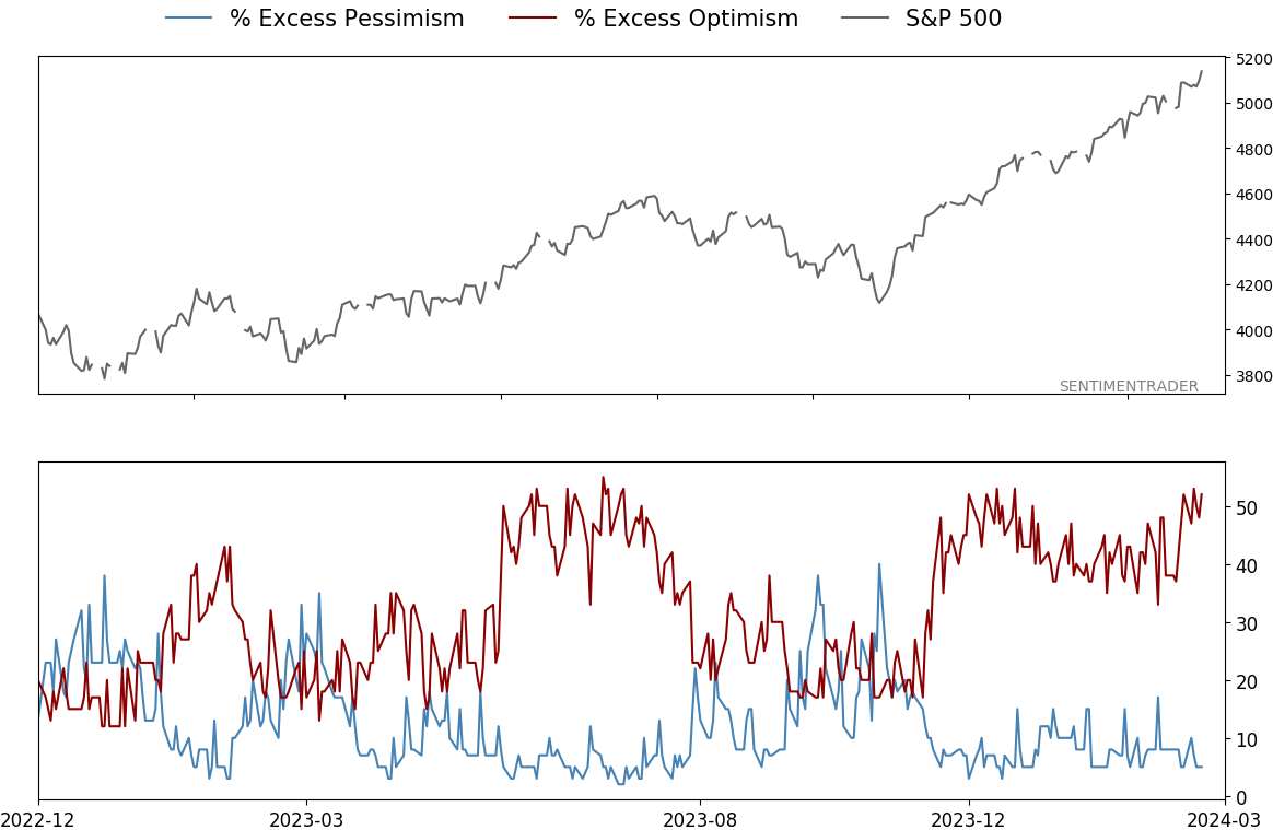 Daily Report : TradingEdge Weekly for Mar 1 - New records, sustained momentum, commodity concerns
