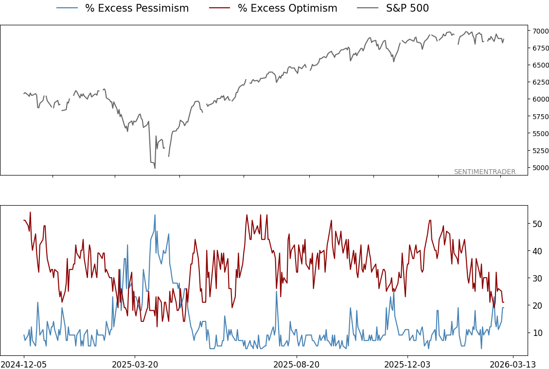 Daily Report : The S-TCTM Risk Warning Model Triggers a Risk-Off Signal