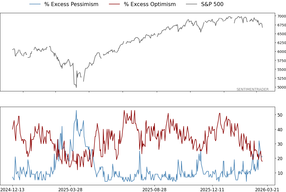 Daily Report : Market Breadth Signals and VIX Pulses