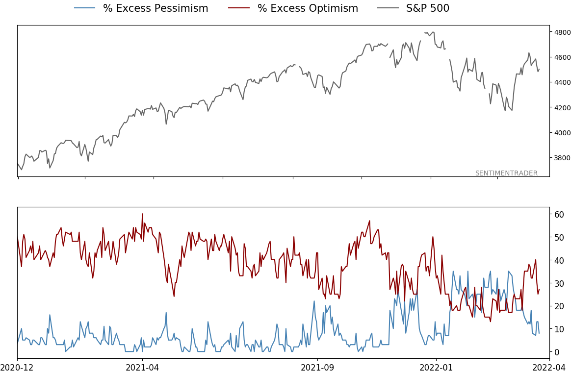 Daily Report : Still waiting for the market environment to turn healthy