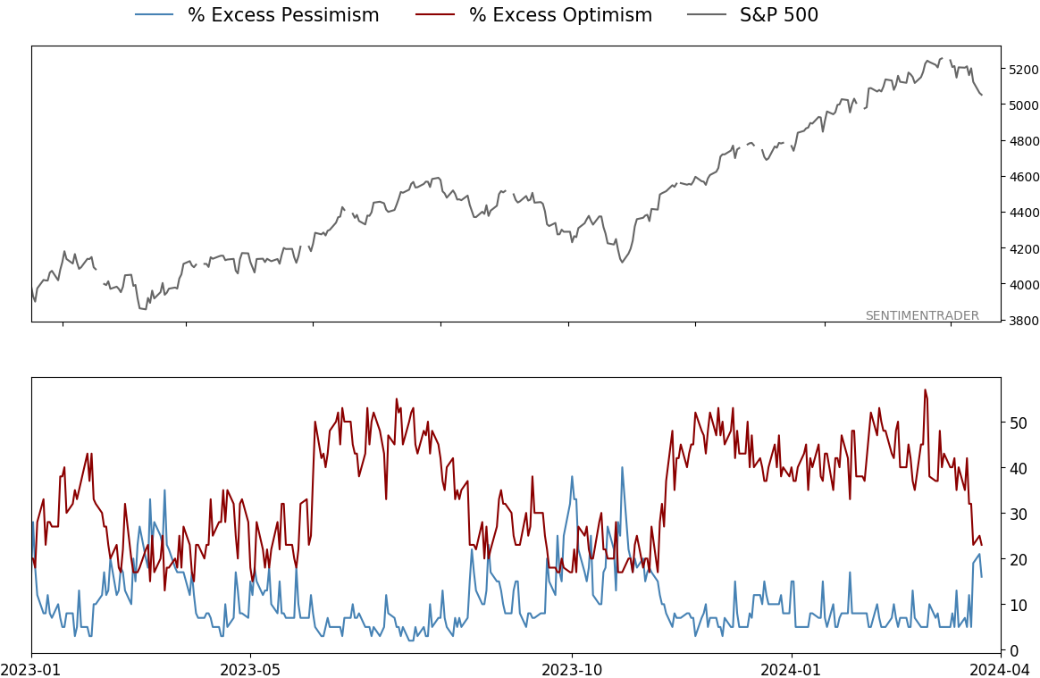 Daily Report : An uninterrupted selling cluster