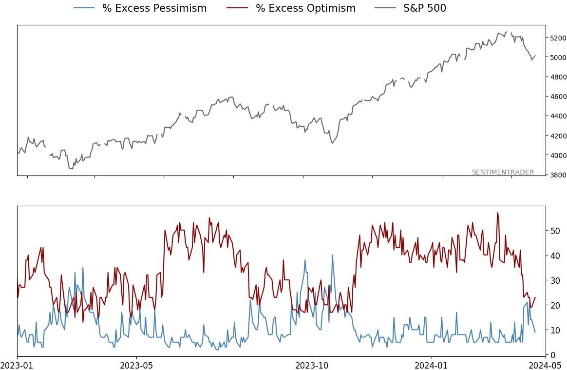 Daily Report : Investors suffer the first real pullback in months