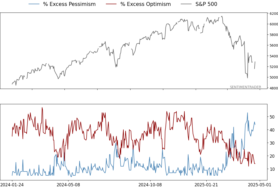 Daily Report : The Copper/Gold Ratio offer surprising clues for a variety of markets