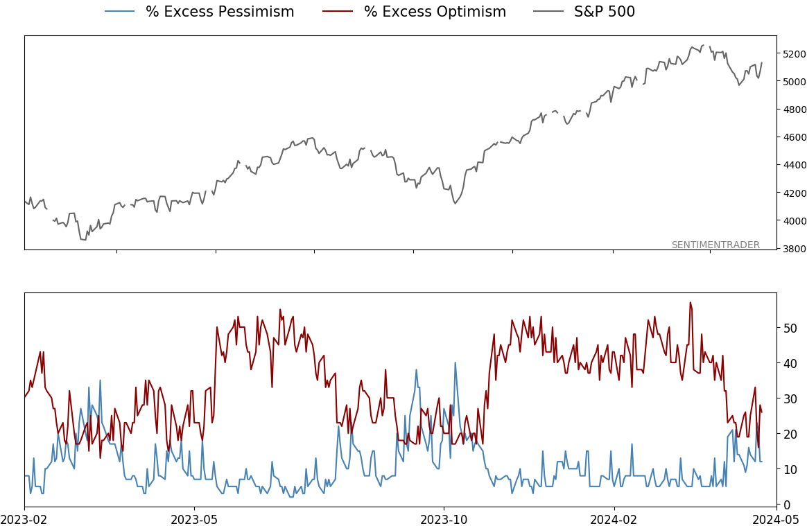 Daily Report : TradingEdge Weekly for May 3 - Volatility and inflation picking up, losing a winning streak, high-yield reversal