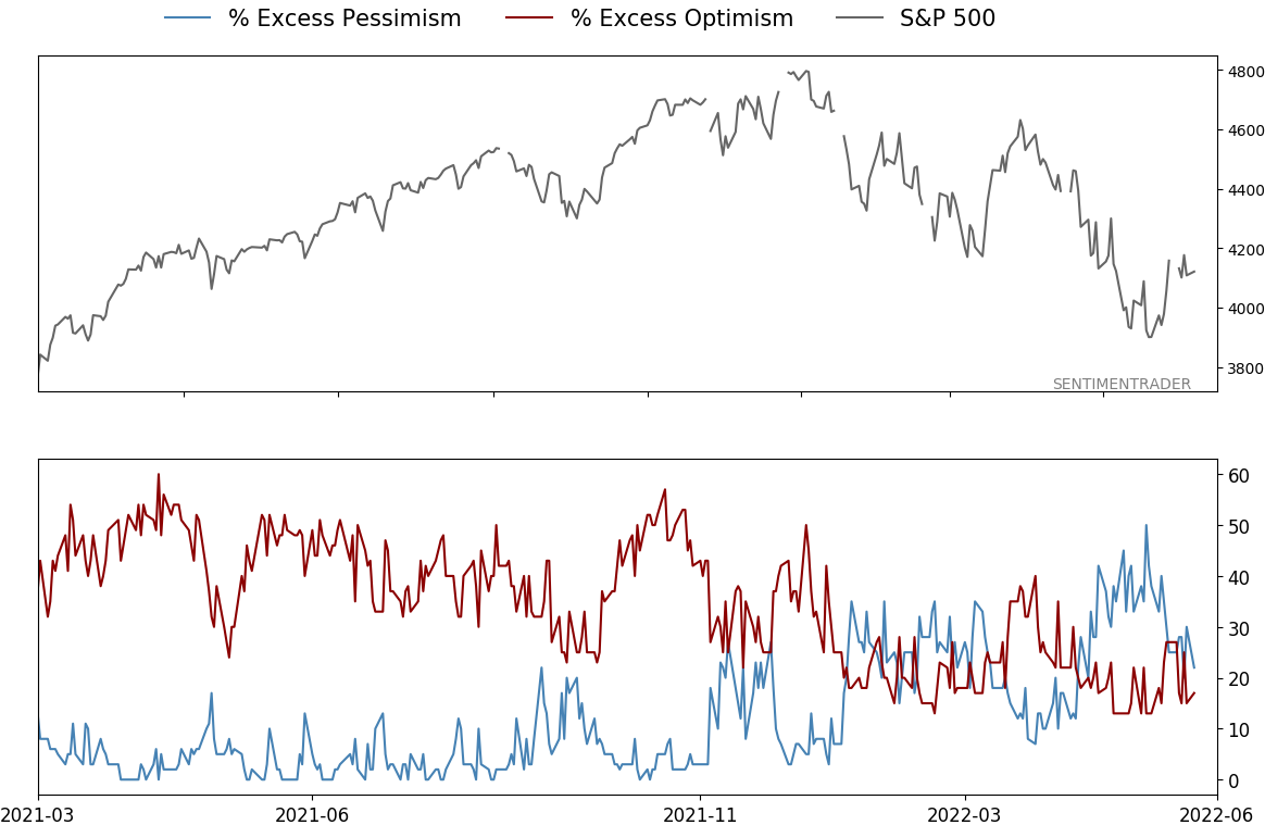 Daily Report : If this is a bear market...