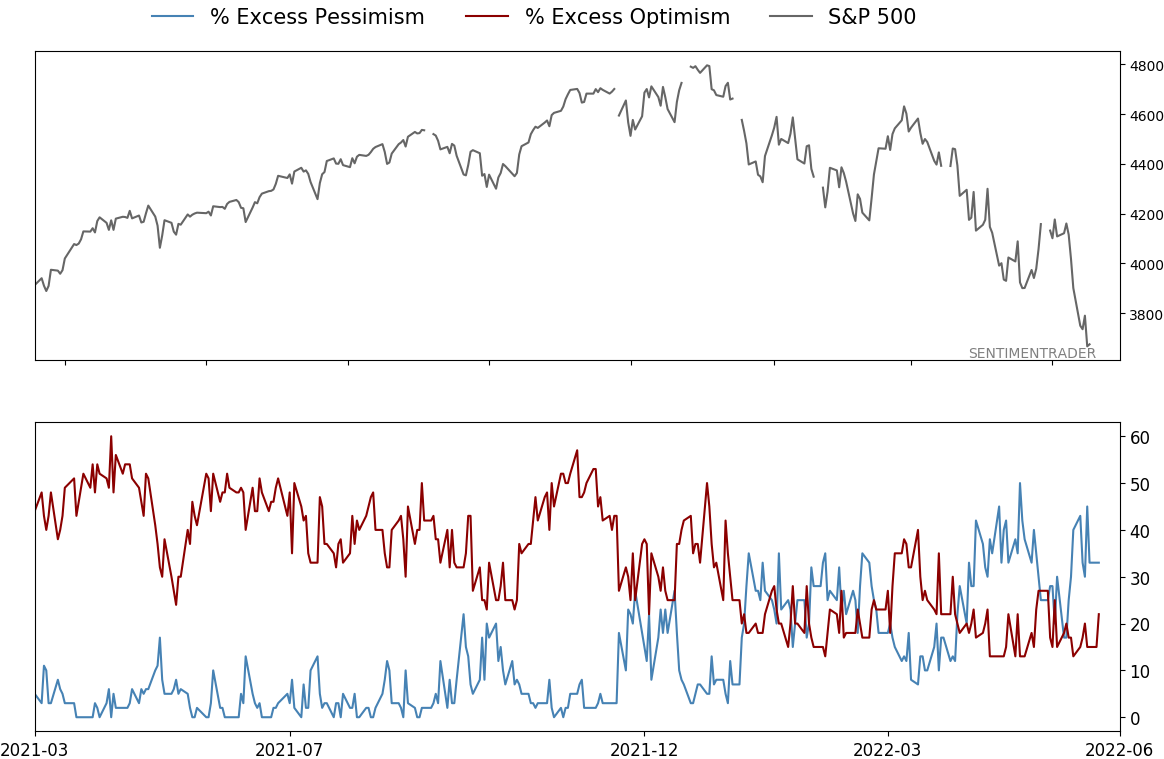 Daily Report : Record bets against stocks by small options traders