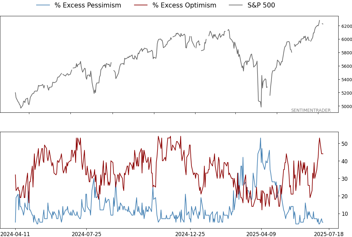 Daily Report : A sell signal that isn't