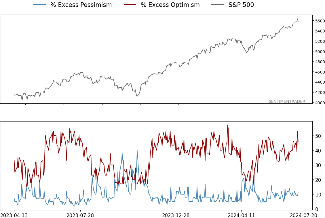 Daily Report : TradingEdge Weekly for Jul 12 - Winning indexes, lagging stocks, volatility in election years