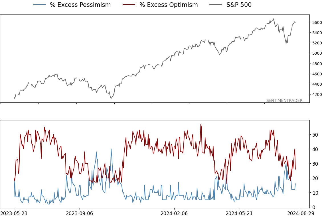 Daily Report : The S&P's v-shaped bottom