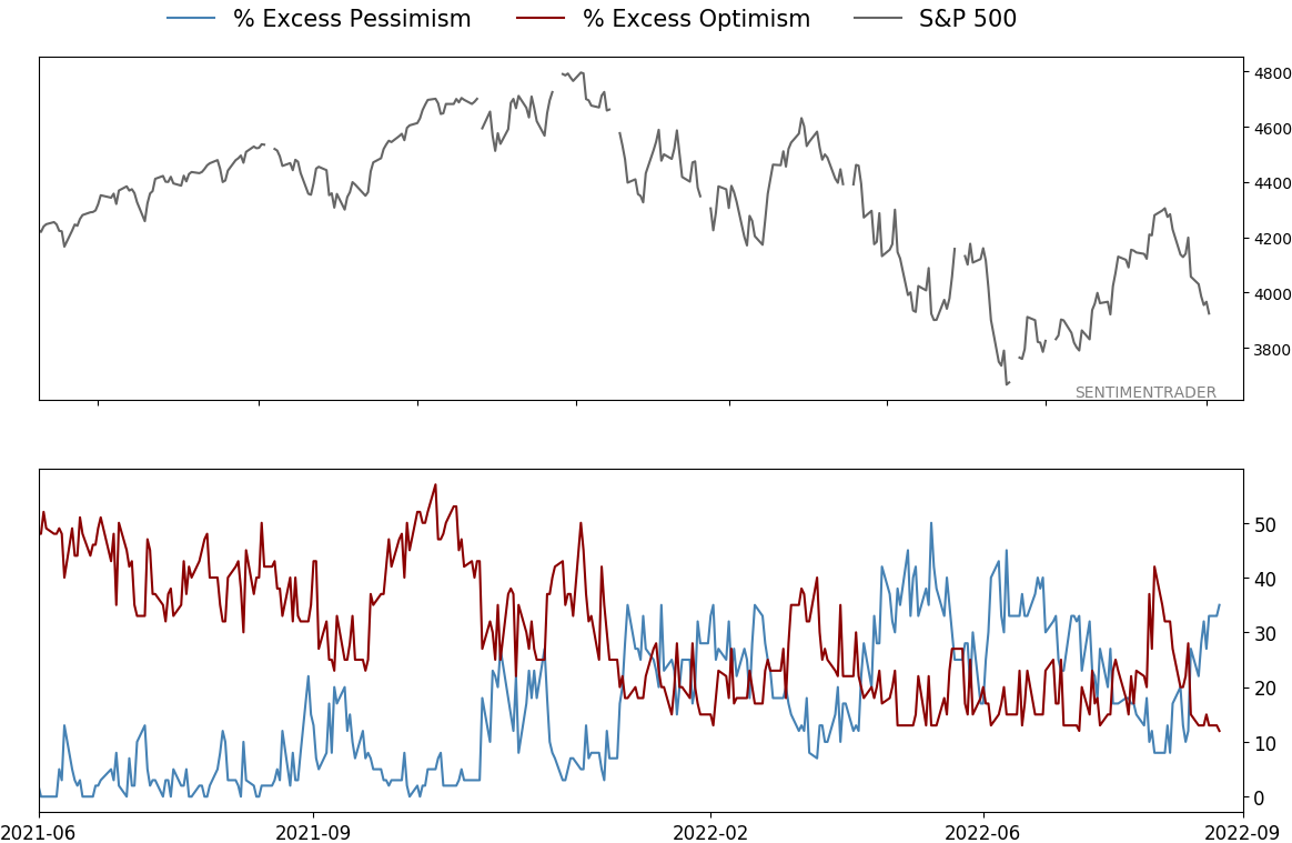 Daily Report : Why the failed breadth thrust is not necessarily bad