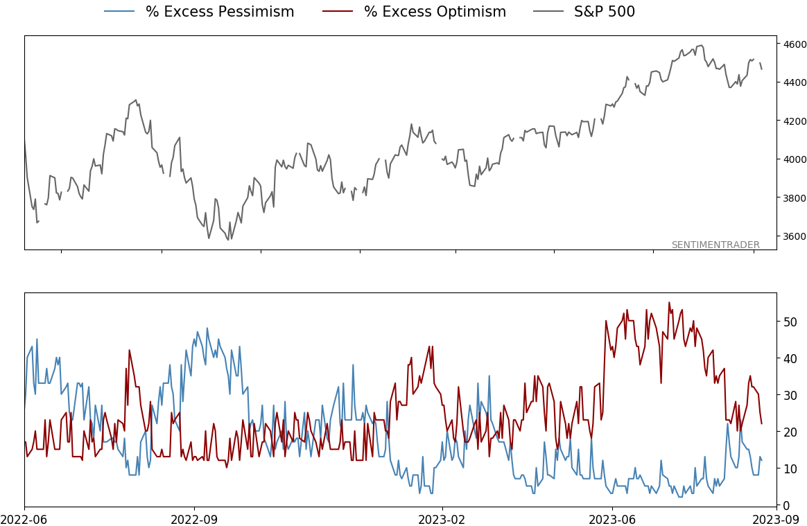 Daily Report : Energy investors are showing the opposite of panic