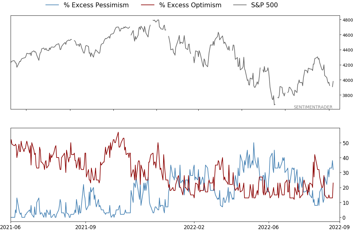 Daily Report : Institutions buy record bets on a crash