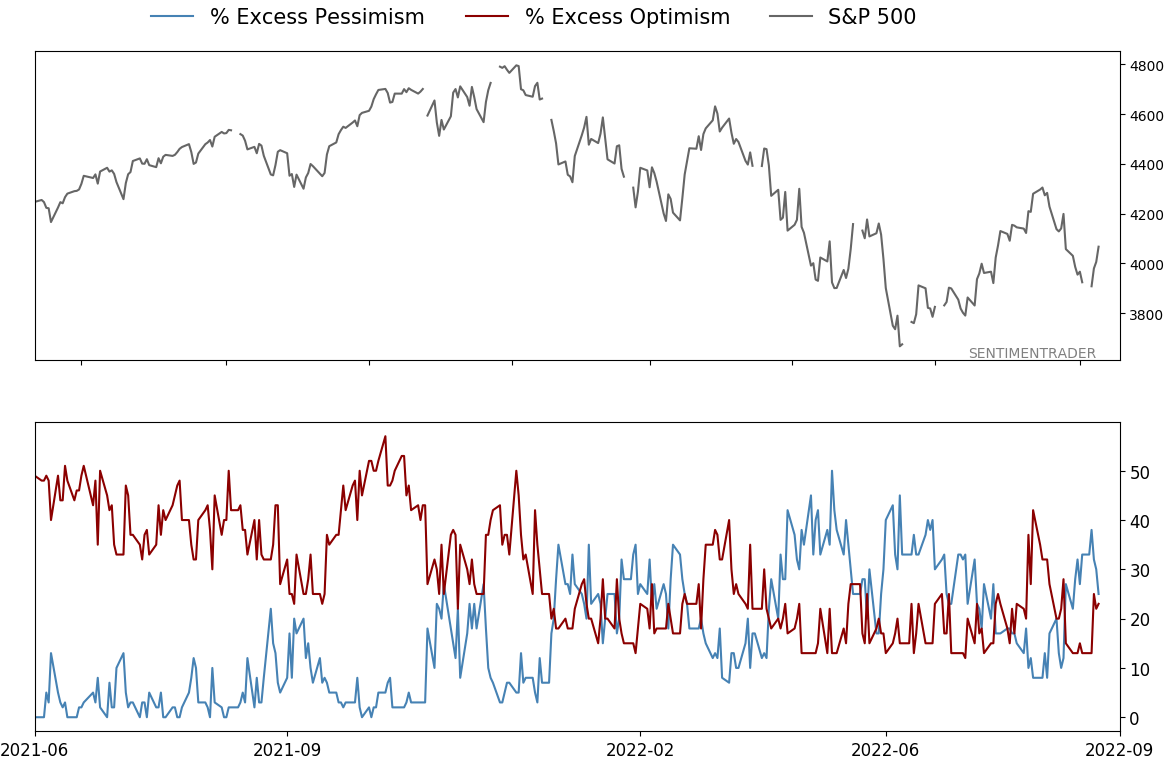 Daily Report : TradingEdge Weekly for Sep 9 - Scrambling for protection, failed thrusts, struggling commodities