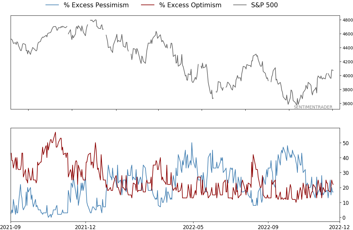 Daily Report : TradingEdge Weekly for Dec 2 - Drastically improving trends worldwide, stumbling dollar, seasonal tailwinds