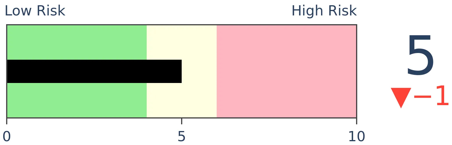 Daily Report : The S-TCTM Risk Warning Model Triggers a Risk-Off Signal